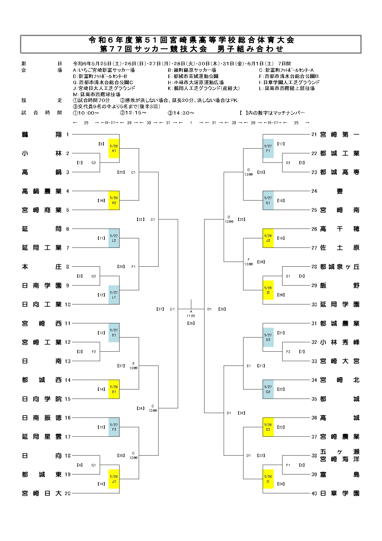 活動歴および当時の関連ビジュアル記録